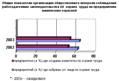 график показателей общественного контроля